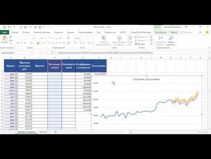 Hogyan változtassuk meg a képletek relatív hivatkozások abszolút és fordítva, az Excel valamennyi