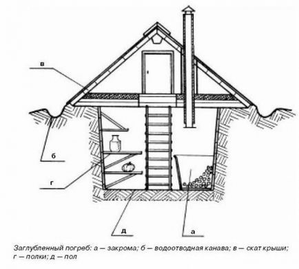 Cum se construiește o pivniță pe stradă