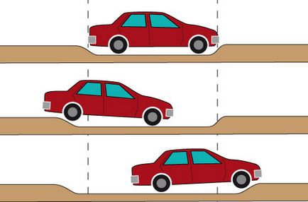 Cum să depășim impasibilitatea pe o mașină rutieră - Enciclopedie pe portalul auto