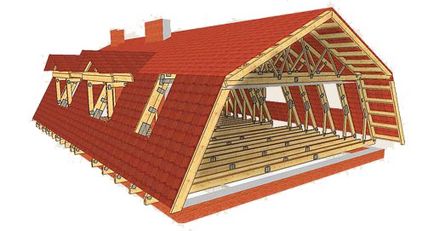 Cum de a transforma un mansardă într-un dispozitiv mansardă, reparații acoperiș, construcție în suburbii