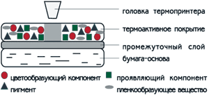 Як проводиться чекова стрічка