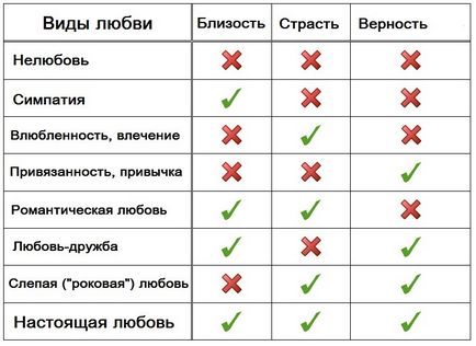 Як розрізнити любов і звичку - краса для душевних