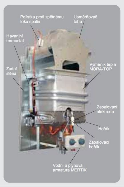 Cum să curăț coloana de gaz Beretta