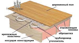 Як зробити дерев'яну підлогу
