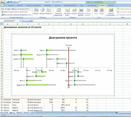 Cum se face o diagramă a lucrărilor pe proiecte în excel în 10 pași