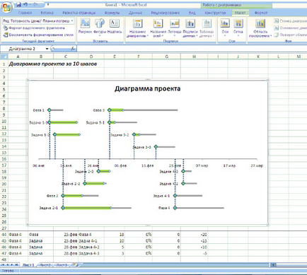 Cum se face o diagramă a lucrărilor pe proiecte în excel în 10 pași