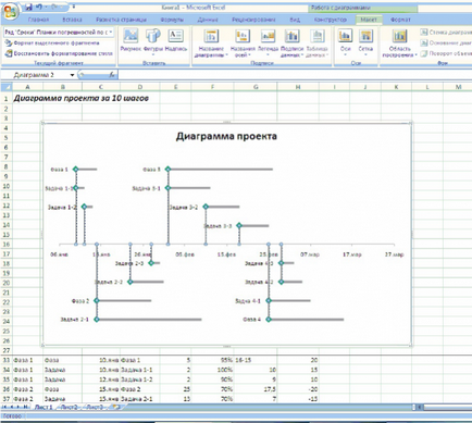 Hogyan készítsünk egy táblázatot a projekt munka excel 10 lépésben