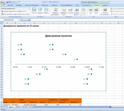 Cum se face o diagramă a lucrărilor pe proiecte în excel în 10 pași