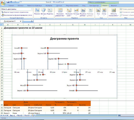 Cum se face o diagramă a lucrărilor pe proiecte în excel în 10 pași