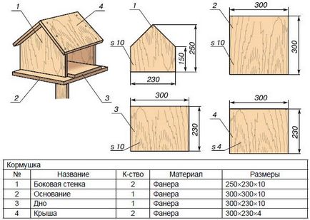 Cum să faci un alimentator de păsări de către propriile mâini instrucțiuni pas cu pas foto