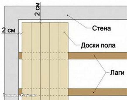 Cum să faci un etaj într-o casă din lemn un cald ulanoo