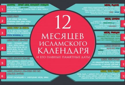 Як шайтан може перешкодити віруючим в намаз