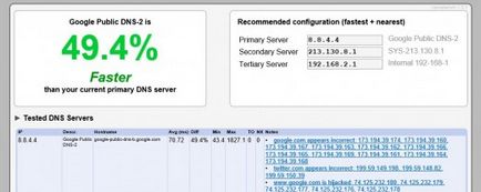 Cum să accelerați Internetul prin intermediul unui server DNS