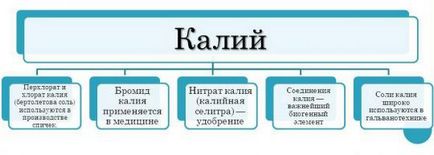 Potasiu în natură (2, 4% în scoarța pământului)