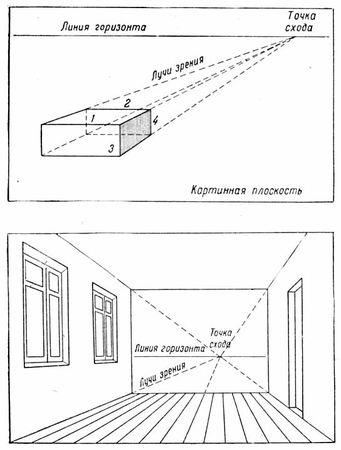 Kapiton Shestakov - să tragem - pagina 3