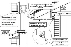 Caramida zidarie pereti exteriori instrumente, materiale, metode si sfaturi