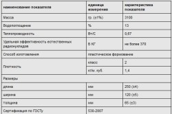 Цегляна кладка зовнішніх стін інструменти, матеріали, методи і поради