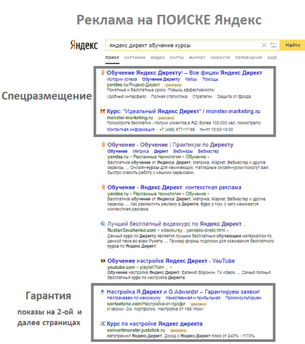 Könyvek és tanfolyamok beállításával Yandex Direct (hogyan szabhatja testre kontextuális hirdetési
