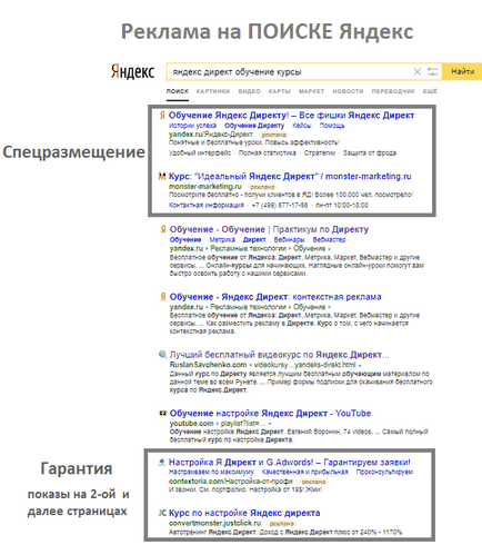 Книги та курси навчання з налаштування яндекс директ (як правильно налаштувати контекстну рекламу в