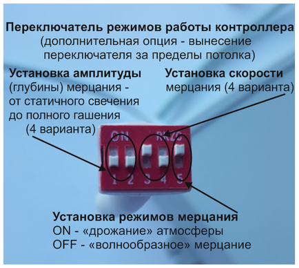 Комплекти й устаткування для зборки зоряного неба, продаж оптоволокна