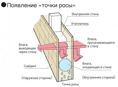 Конденсат на вхідних дверей що робити, як вирішити проблему