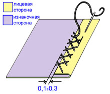 Козлик малюнок поетапно - вчимося малювати тварин - audioteka