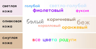 Лак для нігтів який відтінок вибрати група манікюр, педикюр