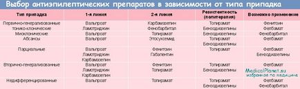 Ліки для лікування епілепсії у новонароджених - протисудомні препарати