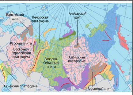 плити літосфери