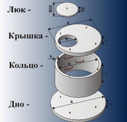 Локальна каналізація для заміського будинку, встановлюємо каналізацію за містом