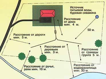 Локальна каналізація для заміського будинку, встановлюємо каналізацію за містом