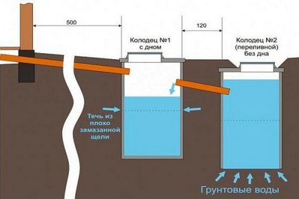 Локальна каналізація для заміського будинку, встановлюємо каналізацію за містом