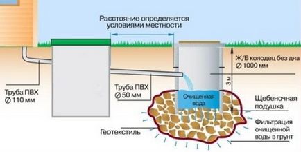 Локальна каналізація для заміського будинку, встановлюємо каналізацію за містом