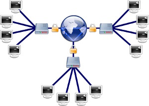 Rețea locală prin Internet