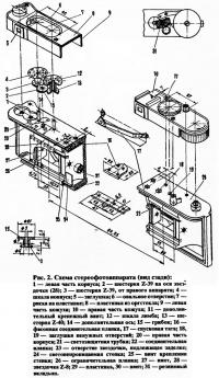 Cameră stereo de format mic de la camerele 