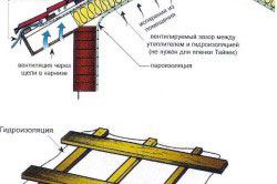 Mansarda mansarda a etapelor de reconstructie la mansarda este un lucru usor