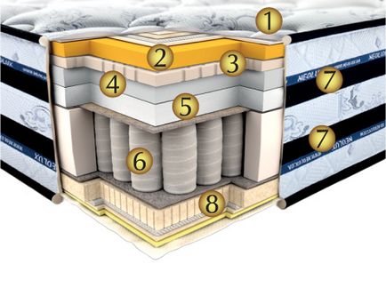 Saltea neolux innsbruck отзывы - pentru matras