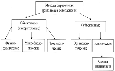 Методи визначення показників якості косметичних товарів - оцінка якості косметичних