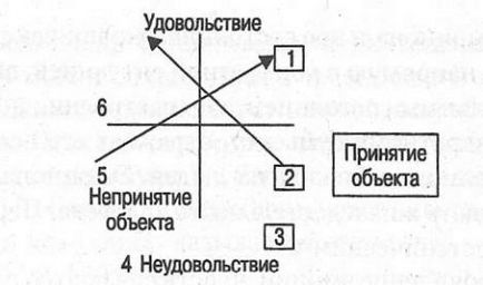 Світ переживань, почуттів, емоцій як характеристика свідомості