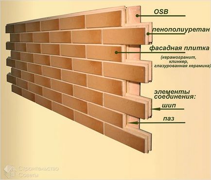 Instalarea panourilor termice - instrucțiuni pentru instalarea panourilor frontale