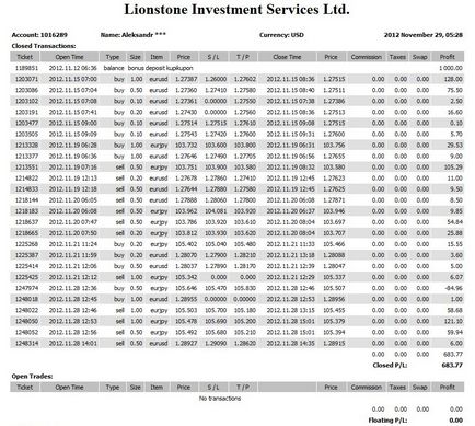 Tranzacționarea mea pe forex este sfatul unui investitor privat