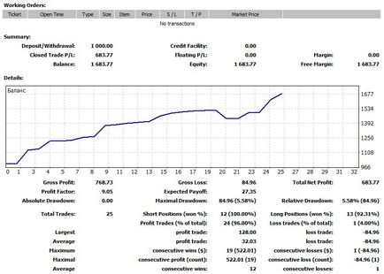 Tranzacționarea mea pe forex este sfatul unui investitor privat