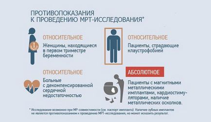 Мрт м'яких тканин шиї і судин що показує, підготовка, протипоказання, розшифровка