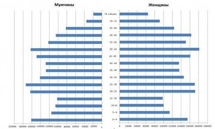 Populația numărului Bashkiria, compoziția națională, religia