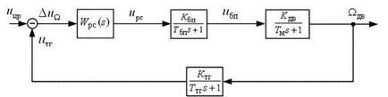 Setarea pentru modulul optim