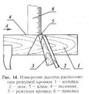 Налаштування рубанків, фуганків і шерхебелем