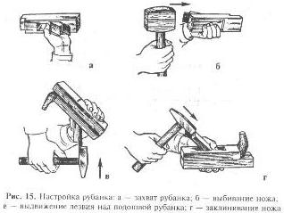 Налаштування рубанків, фуганків і шерхебелем