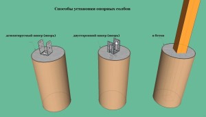 Beálló saját kezűleg készített nagyon egyszerű, DIY! (Közlekedés) Beálló saját kezűleg készített nagyon egyszerű, DIY!