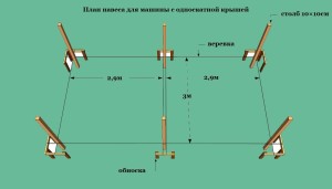 Навіс для автомобіля своїми руками виготовляється досить просто, зроби сам!