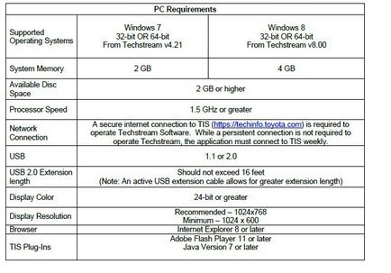 OBD-II diagnosztikai szakaszban 4 (1. rész)